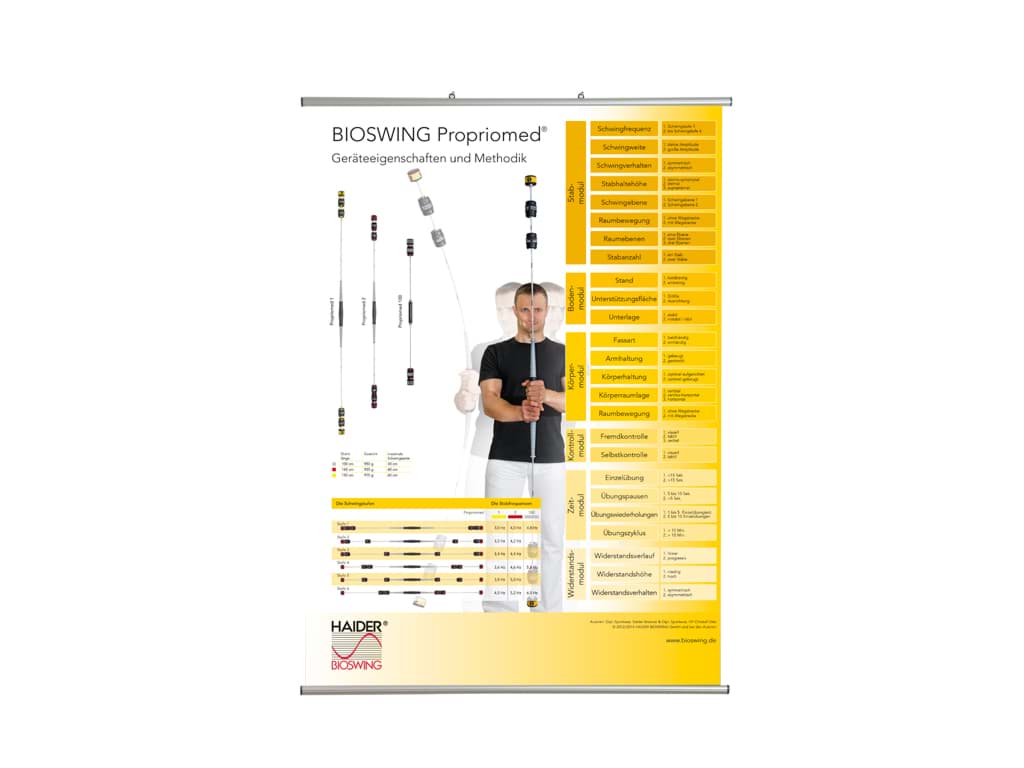 Bioswing Lehrtafel Propriomed
